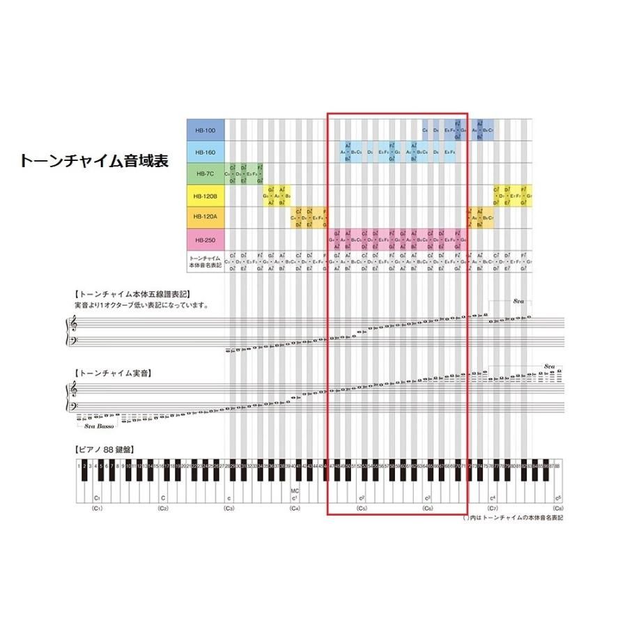 スズキ トーンチャイム単音
