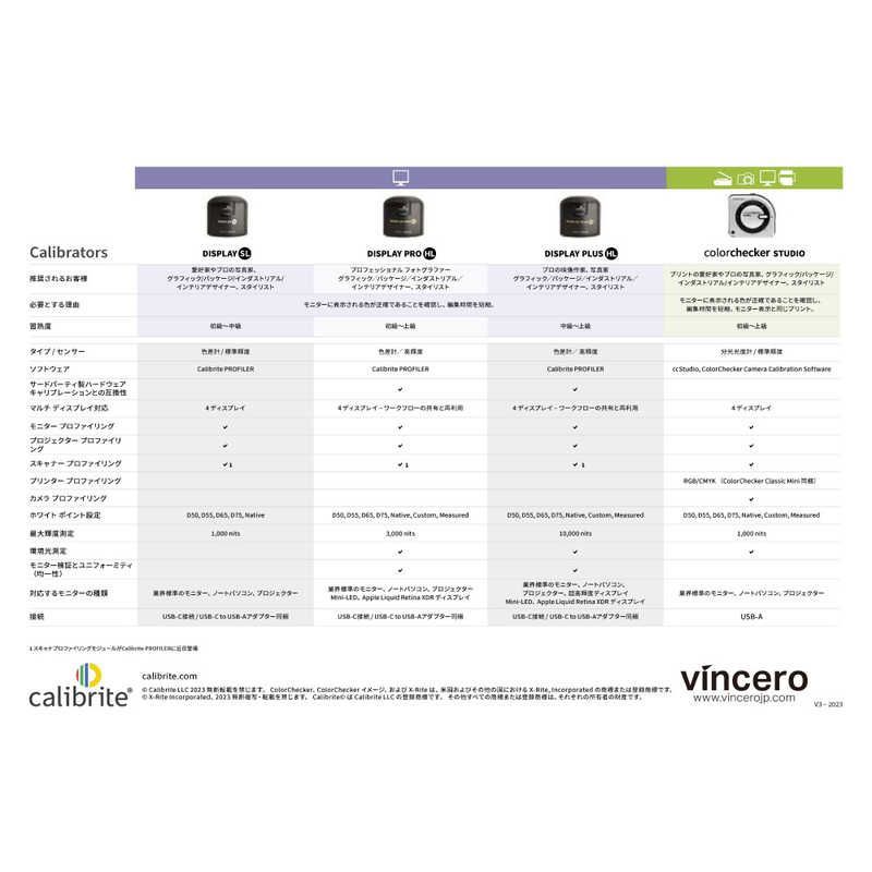 ベーシック CALIBRITE Calibrite Display Pro HL Calibrite Calibrite Display Pro HL CCDIS3HL 最高品質