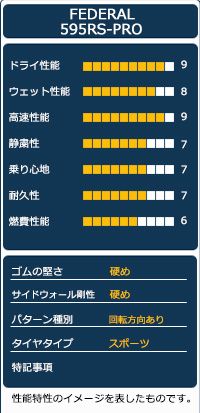 サマータイヤ