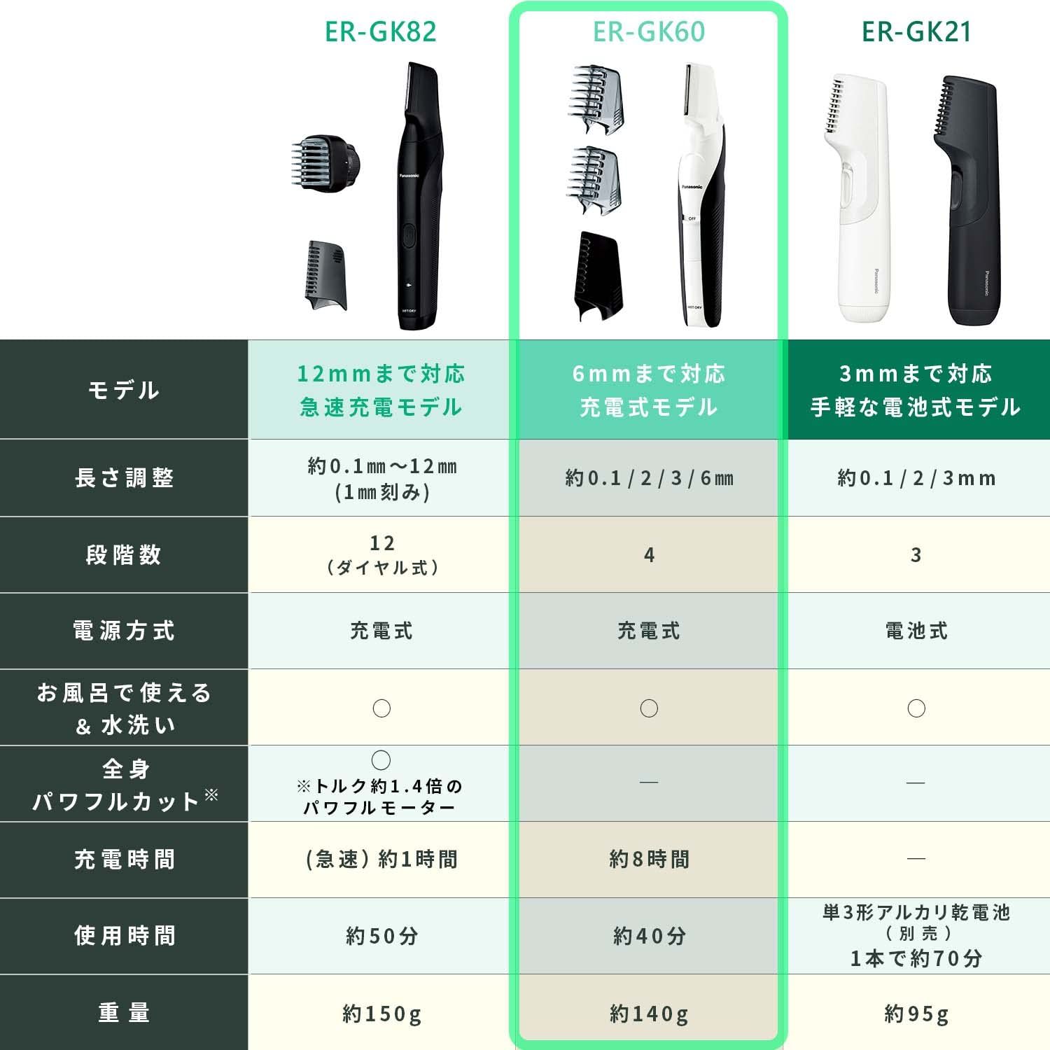 パナソニック ボディトリマー