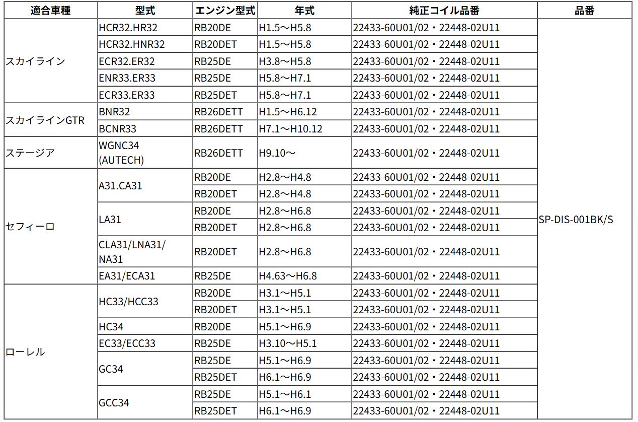 SplitFire スプリットファイア SP-DIS-001S スーパーダイレクトイグニッションシステム RB20 25 26エンジン用 スカイライン R32.33 スカイラインGTR BNR32.33 RB20 25 エンジン用 ステージア WGNC34