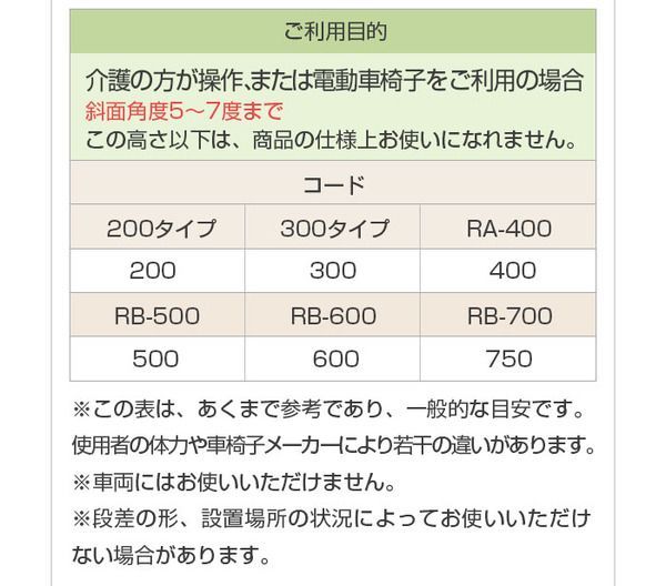 ミスギ 段差スロープ／アルミスロープ RC-300 縁無し型【出幅800mmX奥