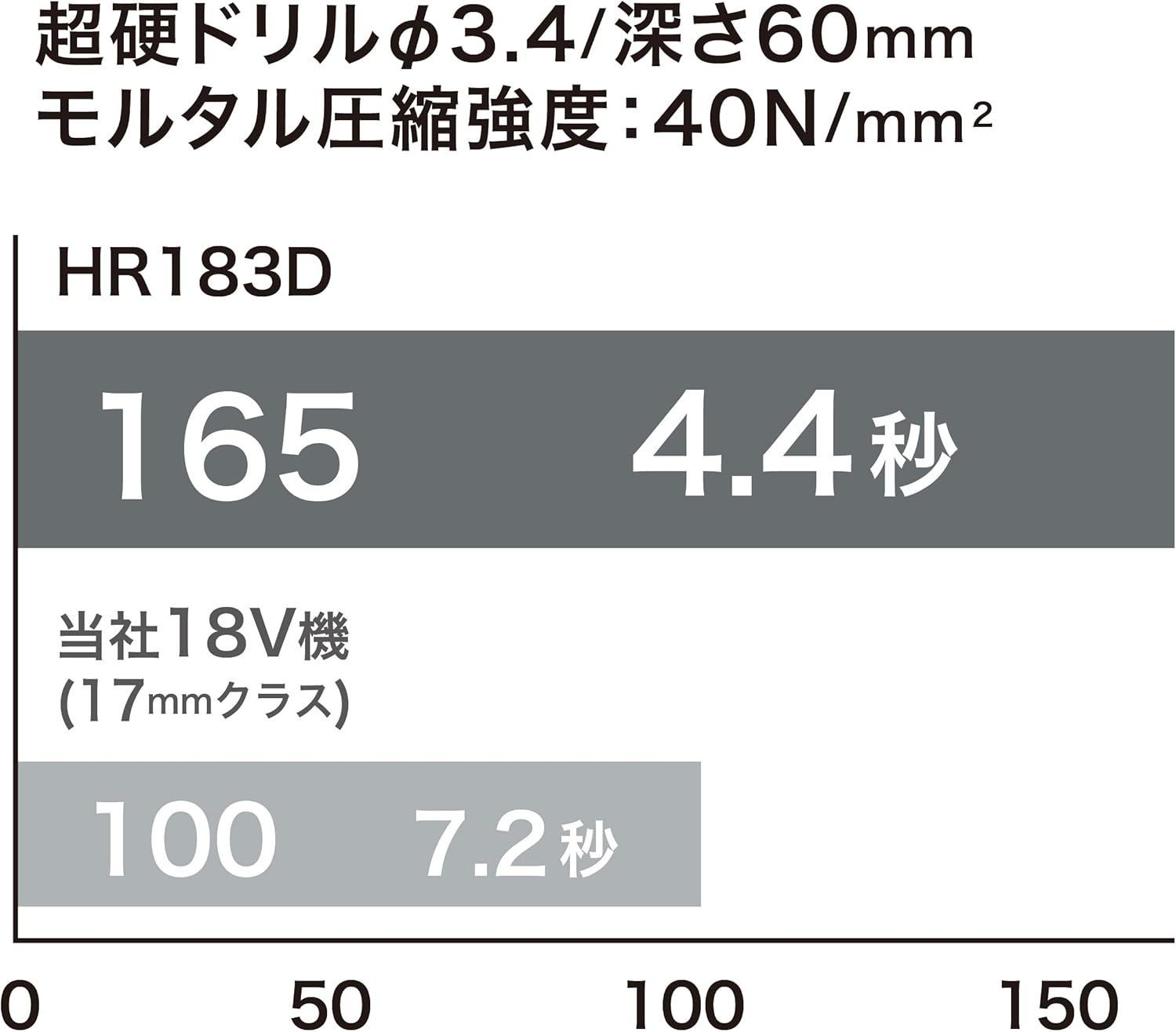 マキタ
