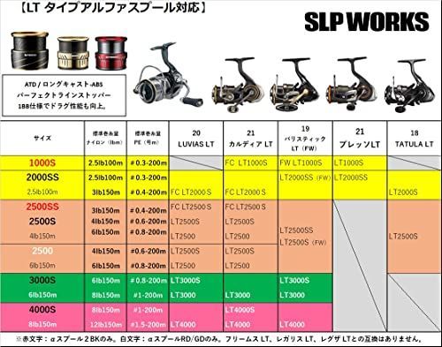 SLP-WORKS αスプールLT-4000S新品未使用品