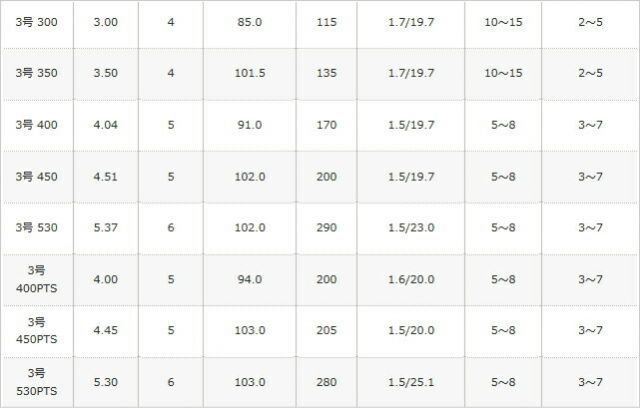 シマノ 17 ホリデー磯 4号-400PTS / 節約 遠投磯竿 shimano