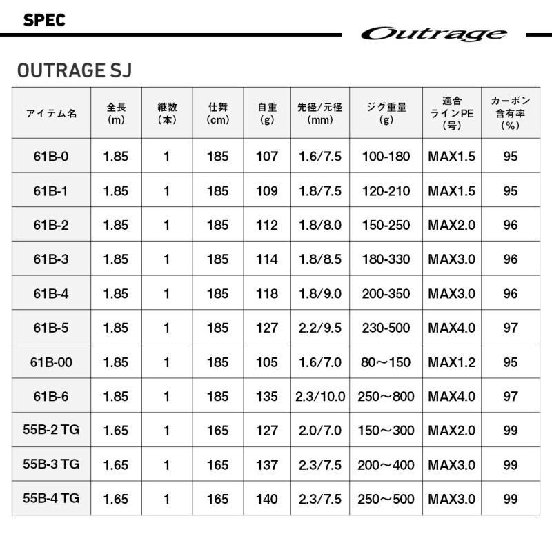 スロージギングロッド daiwa