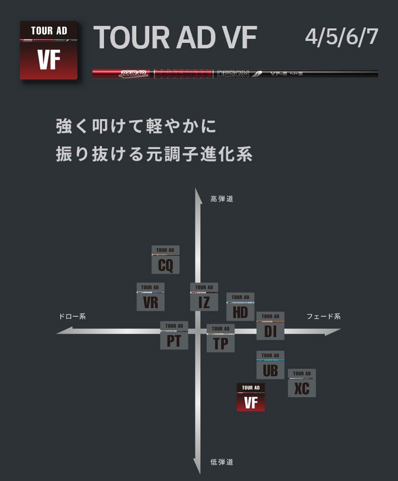 新品】グラファイトデザイン TOUR AD ツアーAD VF 7 ピンG410 用互換