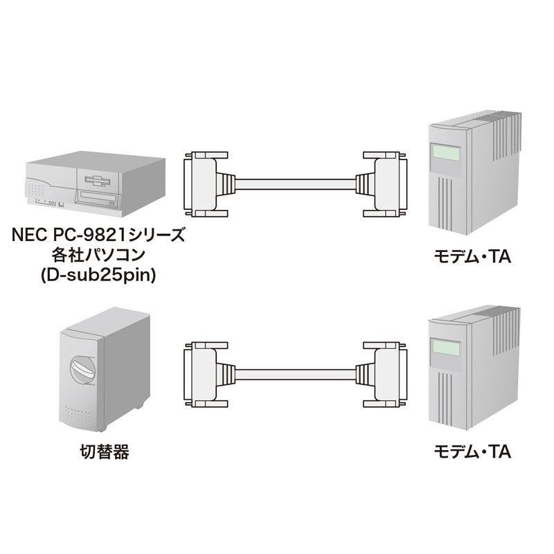 切替器 10m