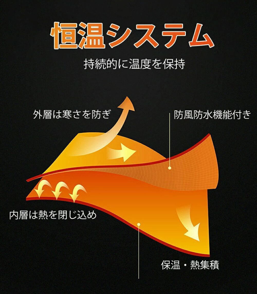 ヒートインナー