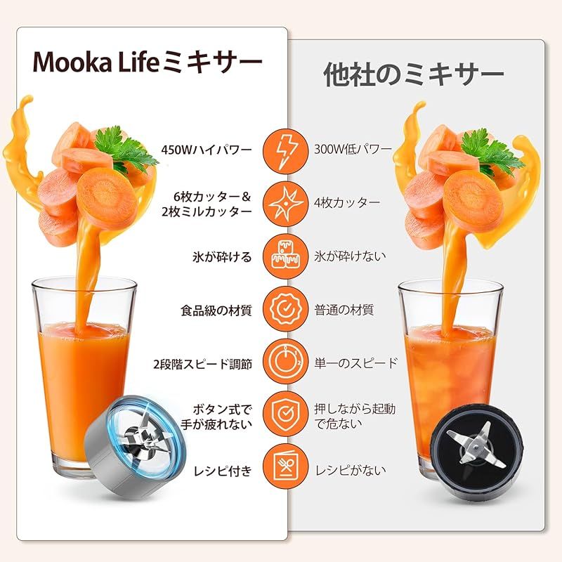 多機能450Wミキサー＆ミルセット！11点付属品 高品質 安全設計 操作簡単 1