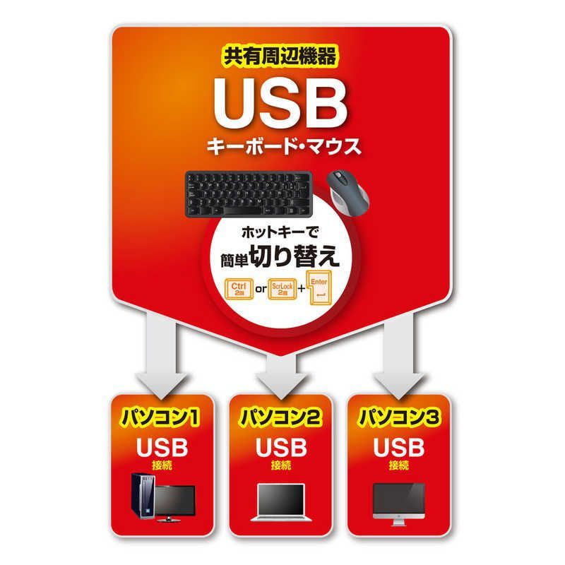 【 新品 未開封 】 サンワサプライ キーボード・マウス用パソコン切替器（3： 1） SW-KM3UU 未使用 送料無料