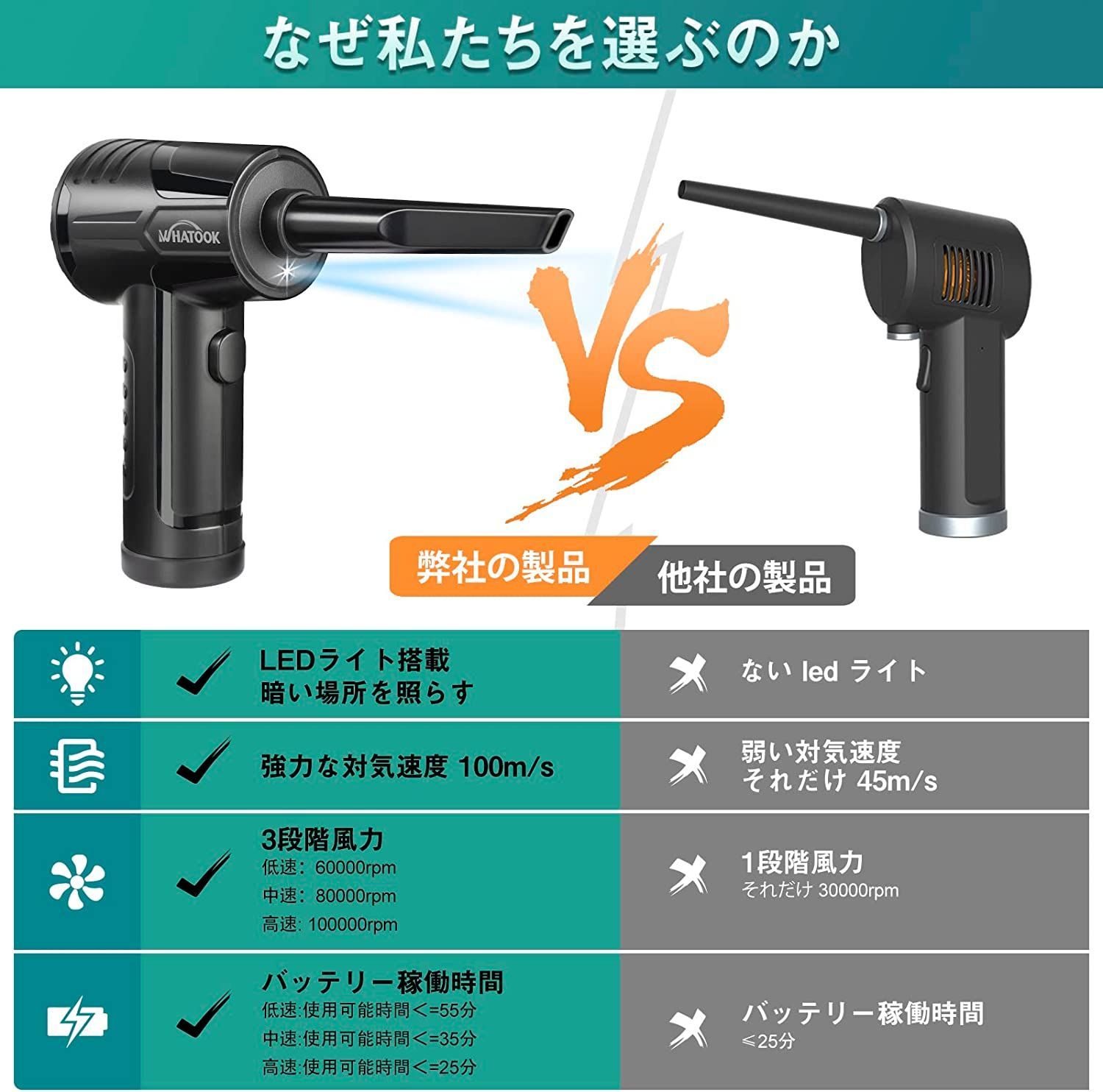 最新作の エアダスター 電動エアダスター 110000RPM電機搭載 TYPE-C ...