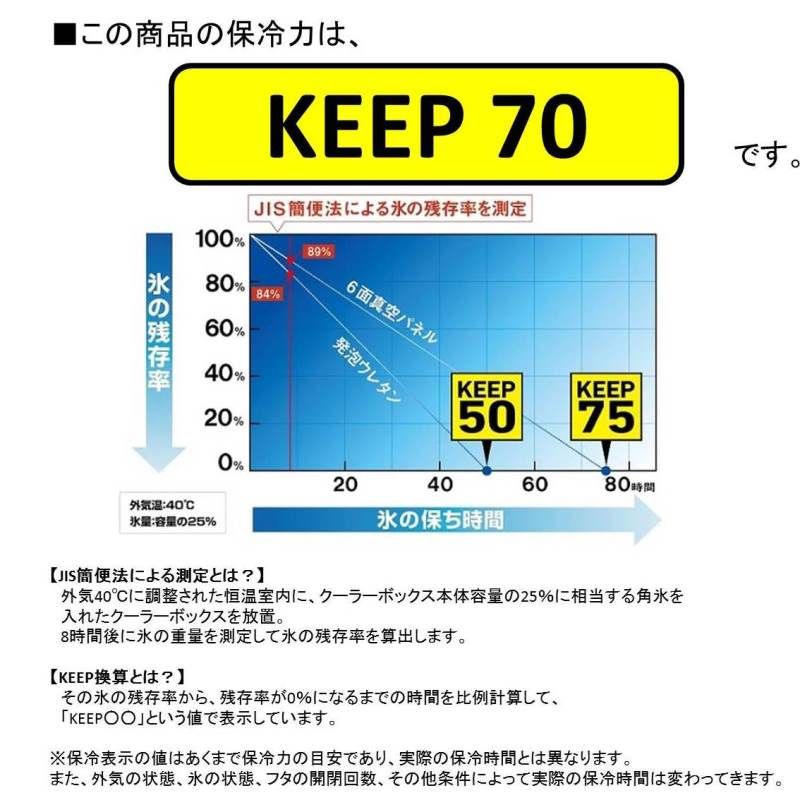 クーラーボックス ｼｰｸｰﾙｷｬﾘｰ2