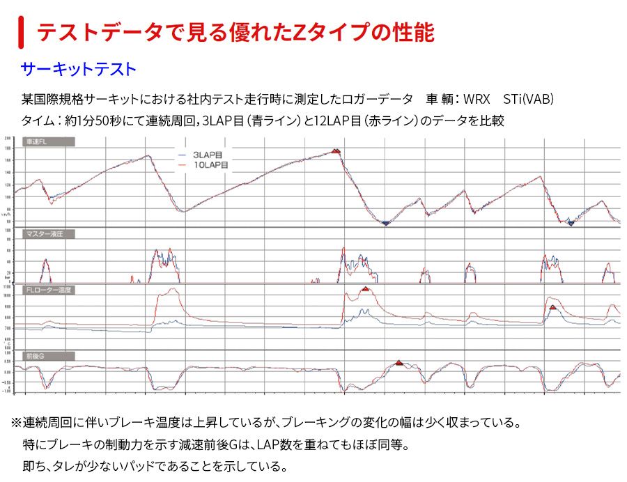 911(996) 99603 ポルシェ フロント ブレーキパッド ディクセル