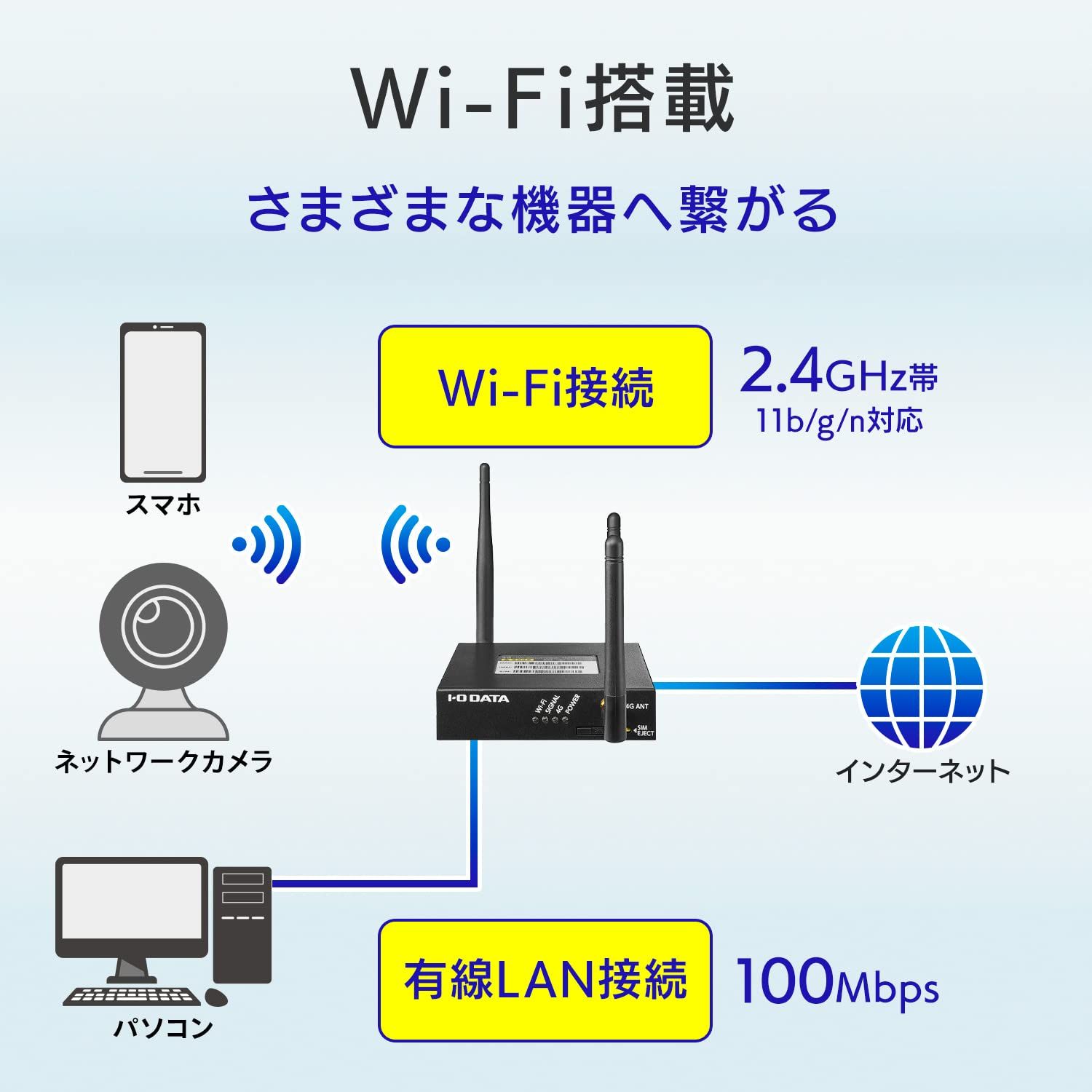 即納】IODATA LTEルーター simフリー ハイブリッドLTE(M2M