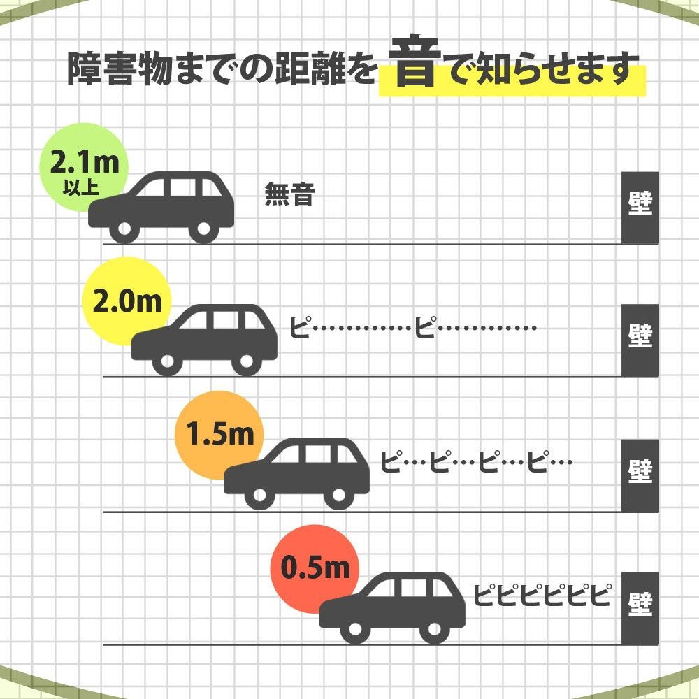 バックミラーモニター