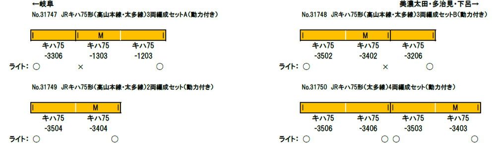 JRキハ75形（高山本線 太多線）3両編成セットB（動力付き） 【