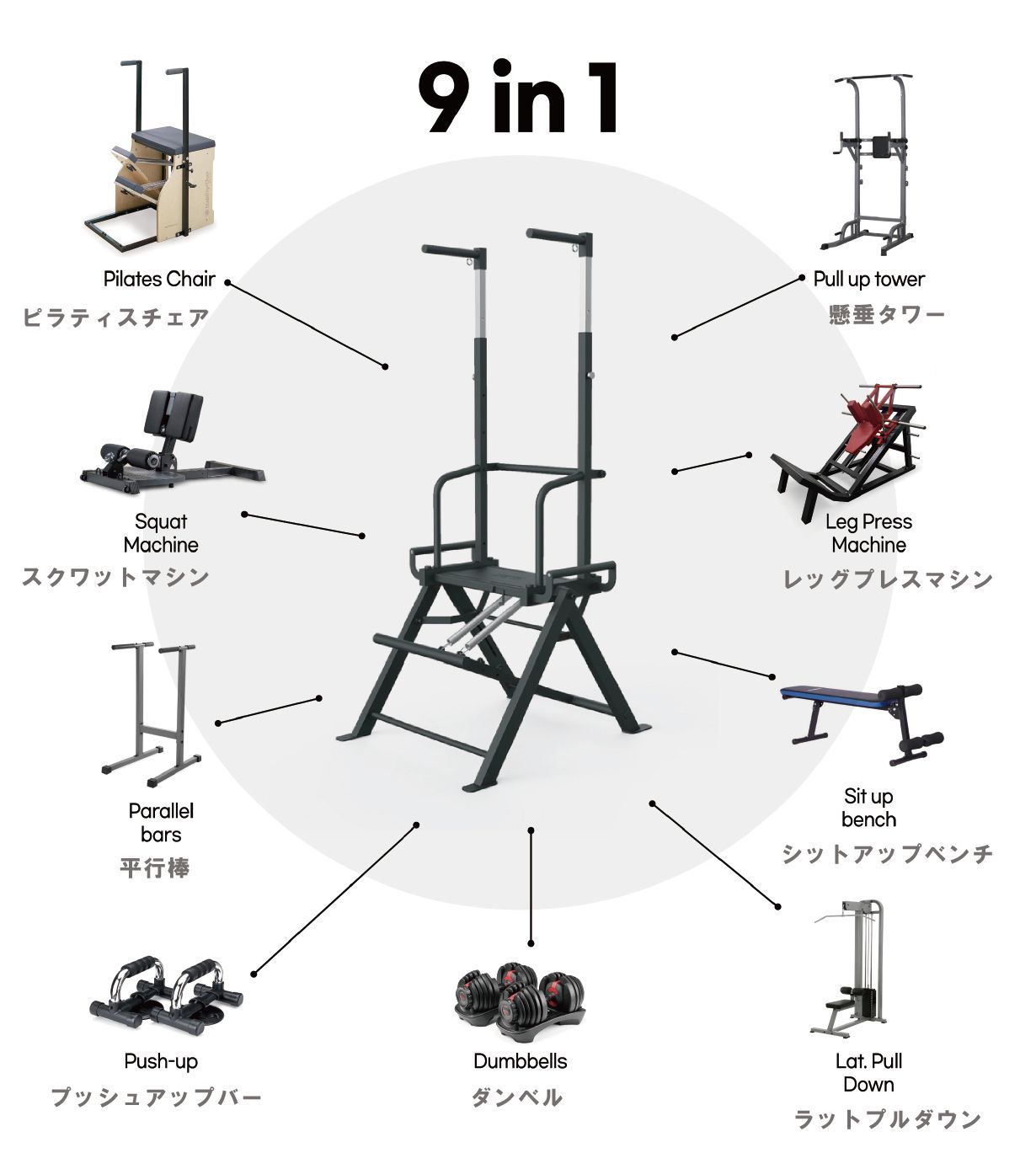 懸垂タワー|平行棒|プッシュアップバー|スクワットマシン|ラットプルダウンマシン|シットアップベンチ