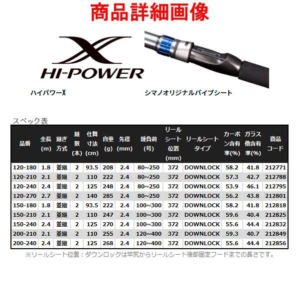 アリゲーター技研　ストーキングGF80-230 KAMOSHI 12lb　セット アリゲーター技研 ストーキングGF80-230 KAMOSHI 12lb セット