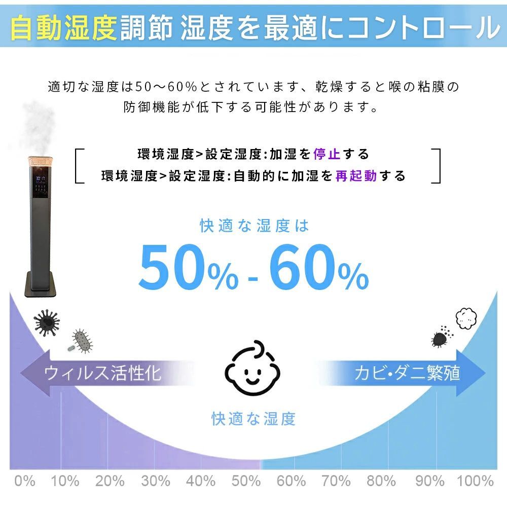 60時間連続加湿