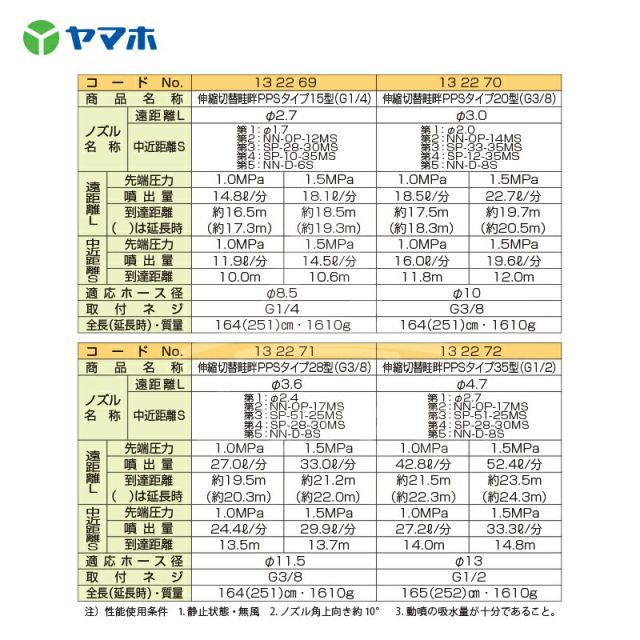 G3|8 132270