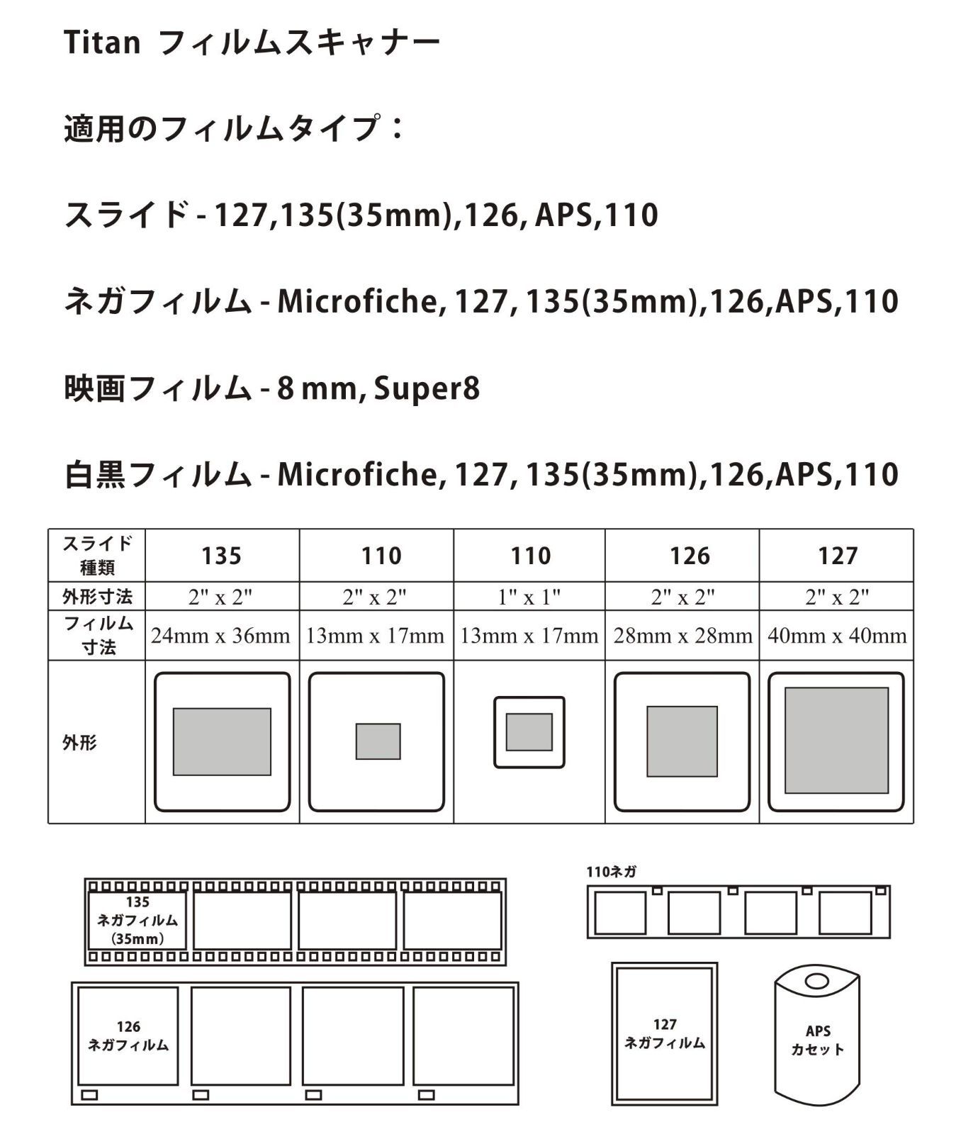 Wolverine フィルムスキャナー 35mmフィルム ネガ デジタル化 スライドフィルム 2000万画素 4.3インチ大型モニタ搭載 aps/8mm フィルム SD保存 F2DTITAN - メルカリ