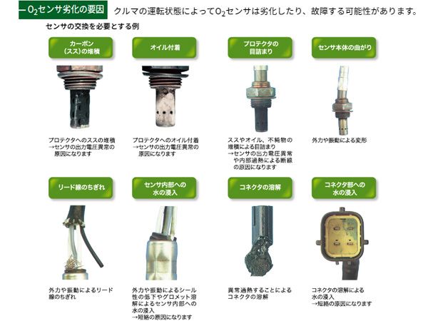 シエンタ NCP81G 1NZ-FE O2センサー NTK 日本特殊陶業 OZA876-EE1 94191 H15.9～H22.8