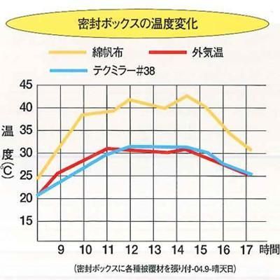 2号 シルバー|ホワイト