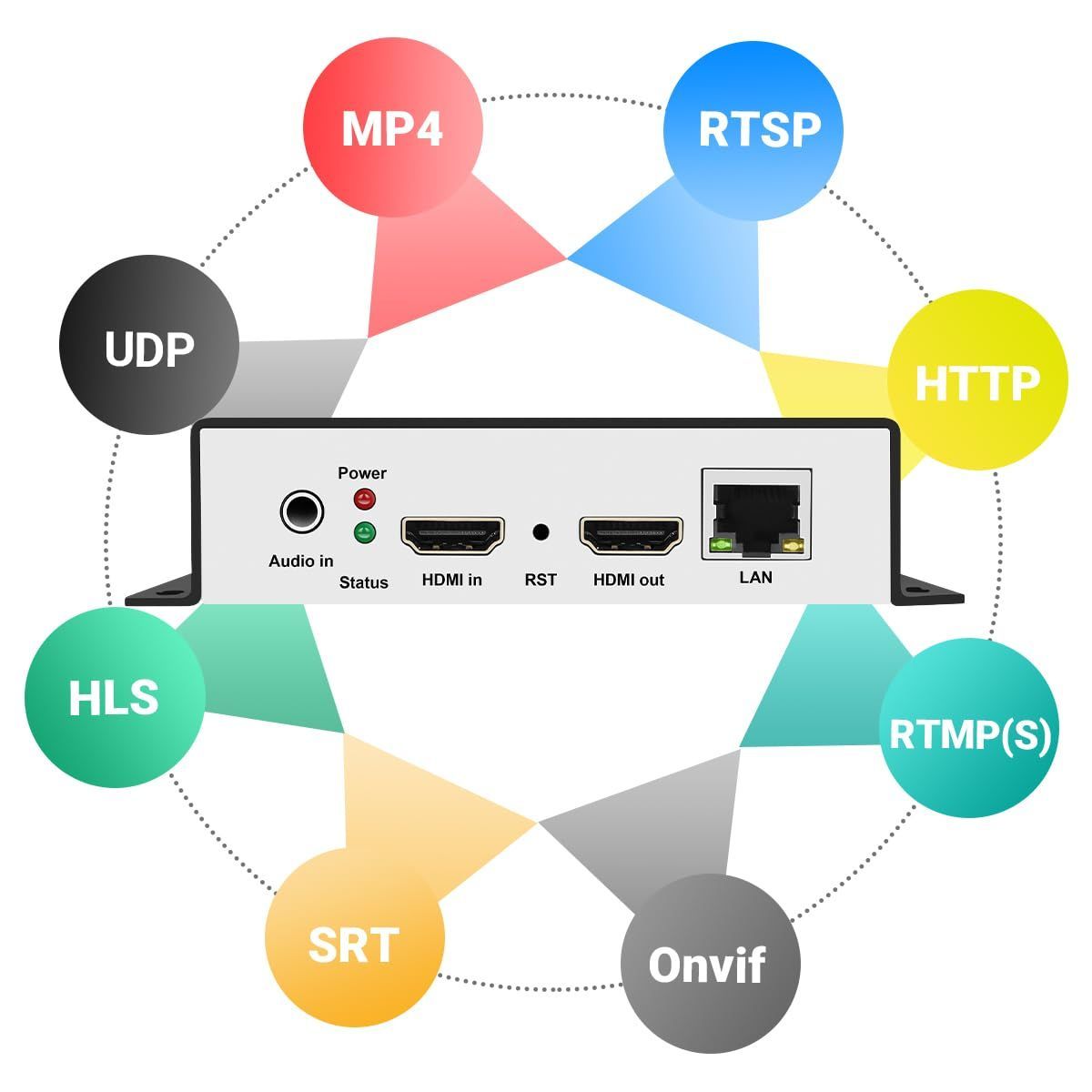 HTTP RTSP