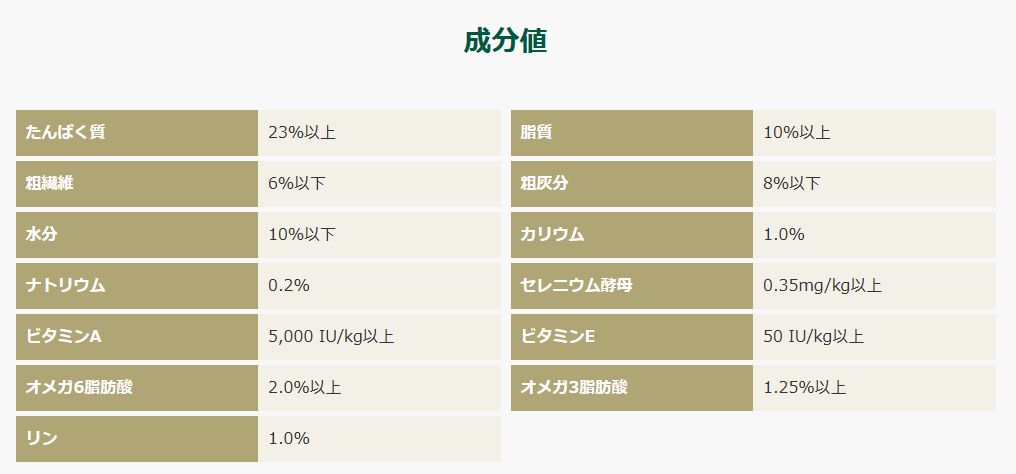 室内飼育７歳以上用