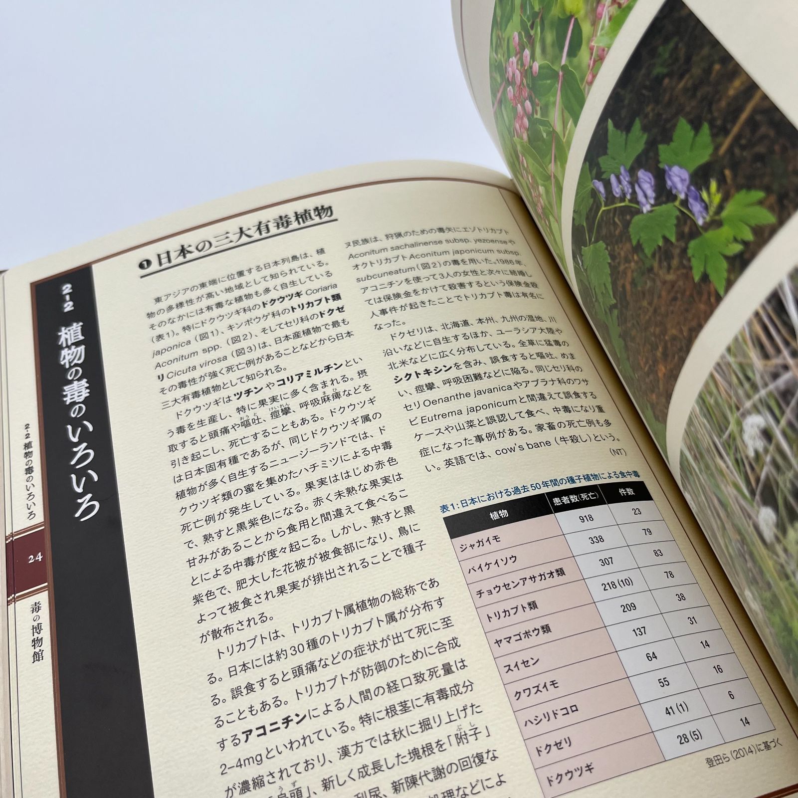 図録】特別展 毒 Special Exhibition POISON 2022-2025 - メルカリ