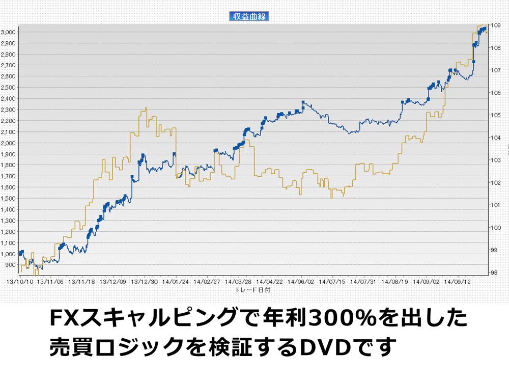 システムトレード自動売買ロジック入門動画講座 DVD5枚組み 【公式通販】