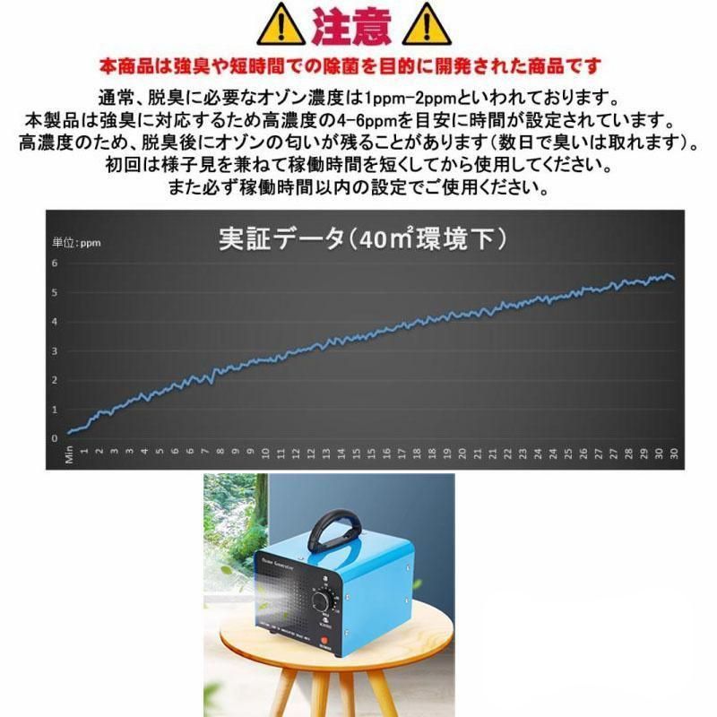 デジタルタイマー 強臭対応改良型