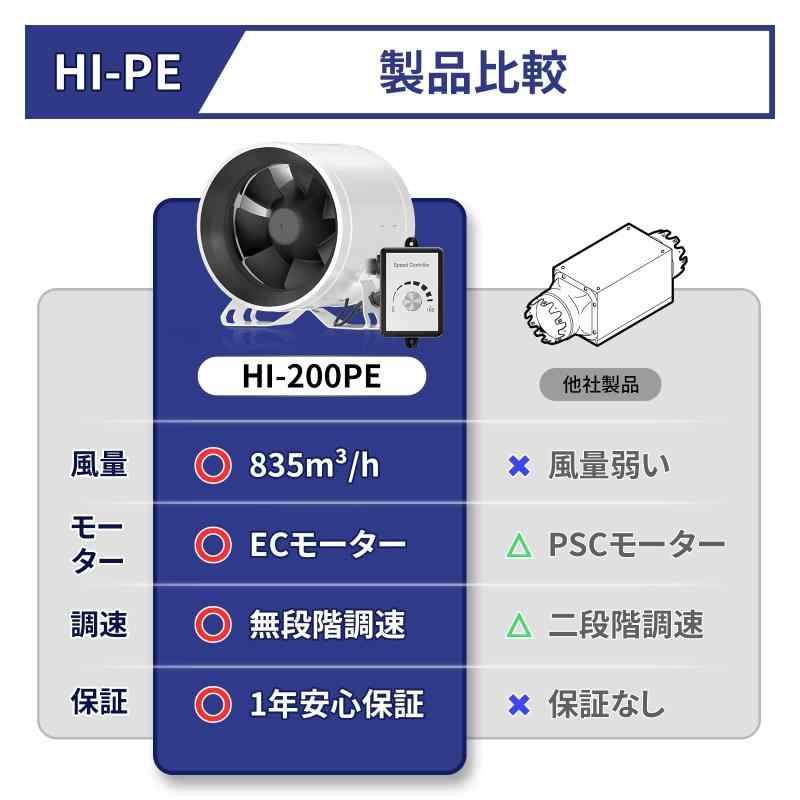 Hon&Guan ダクトファン 200mm 強力 省エネ 静音 ダクト用換気扇 塗装ブース用 家焼肉 中間取付 丸形タイプ 産業用換気扇 ( Hon\u0026Guan ダクトファン HF-P : Hon\u0026Guan ダクトファン