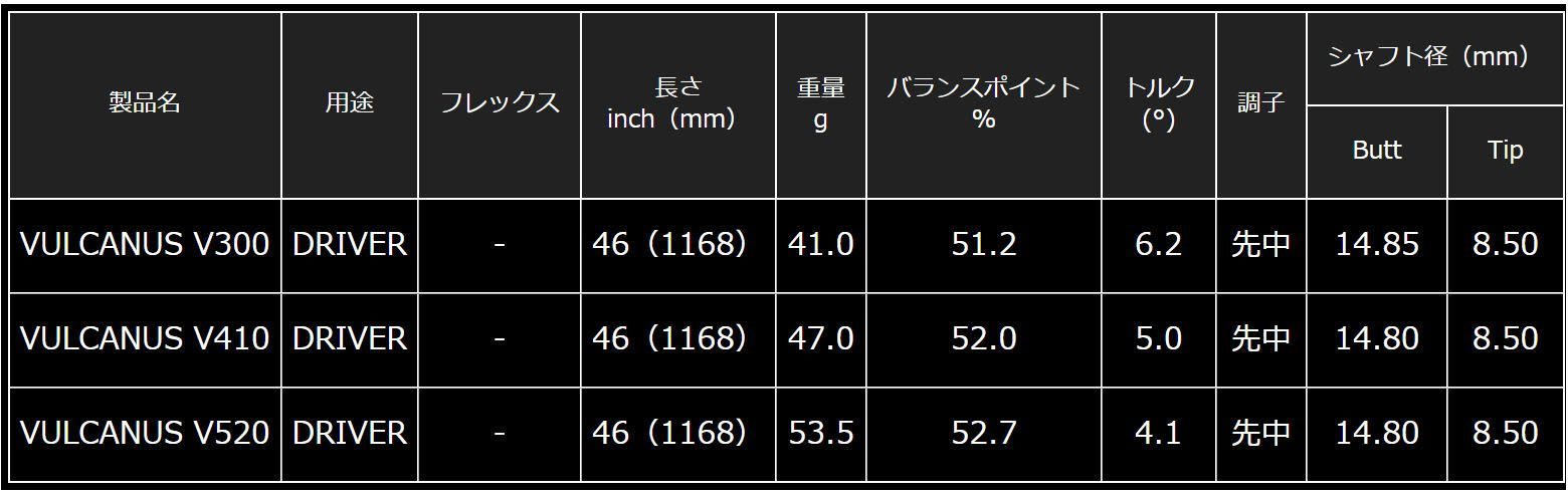 RusTick スリクソン SRIXON スリーブ 付き ZX MKⅡ Z85 Z65 日本