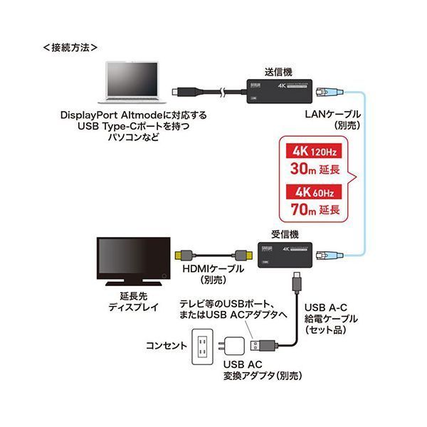 Type-CーHDMI変換エクステンダー