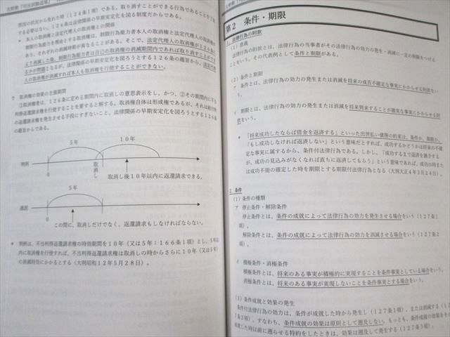 BEXA ベクサ 司法試験 吉野勲 王道基礎講座/司法試験道場 全7科目