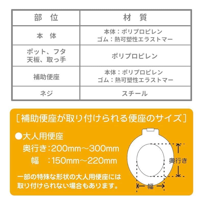 3WAYおまる