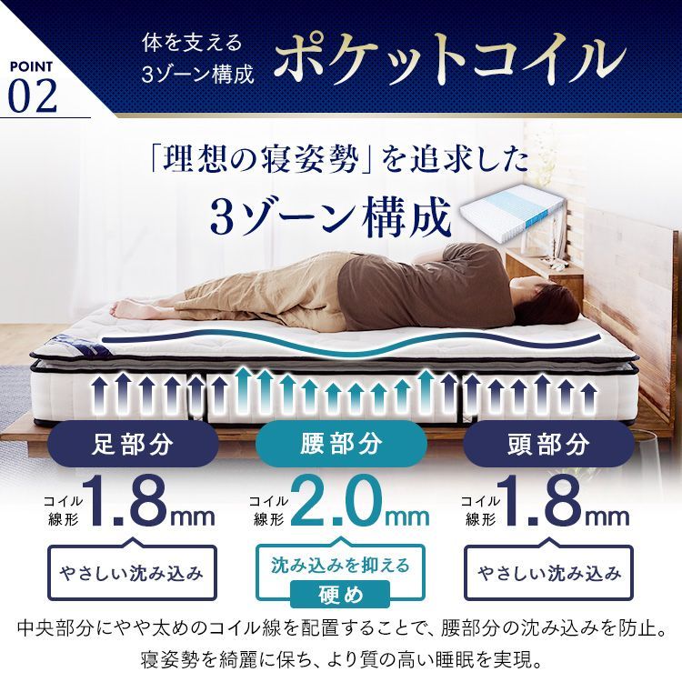 公式 マットレス セミダブル 低反発 ピロートップ ポケットコイルマットレス ホテル 抗菌 防臭 体圧分散 通気性 ベッドマットレス アイリスオーヤマ PMTS23PN-SD NEXPOTALLINN_EU