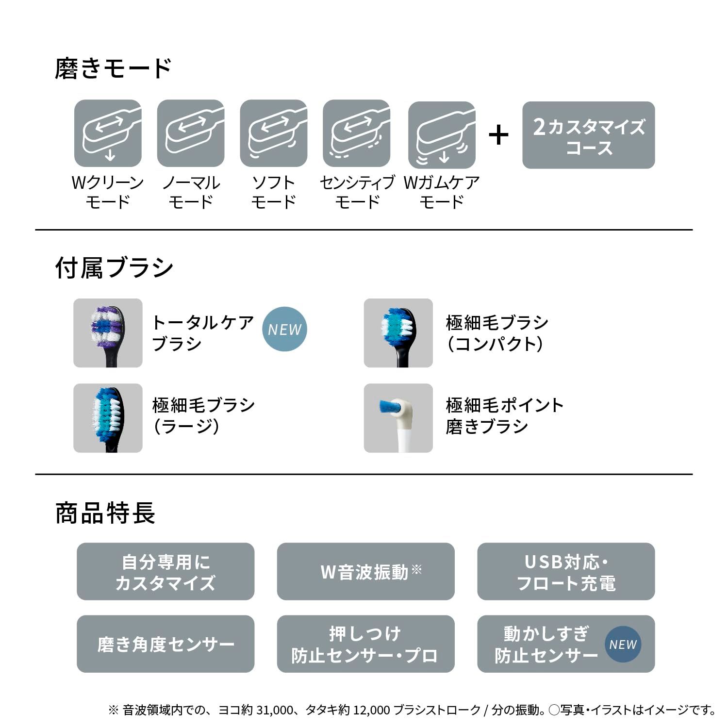 W音波振動 Bluetooth搭載