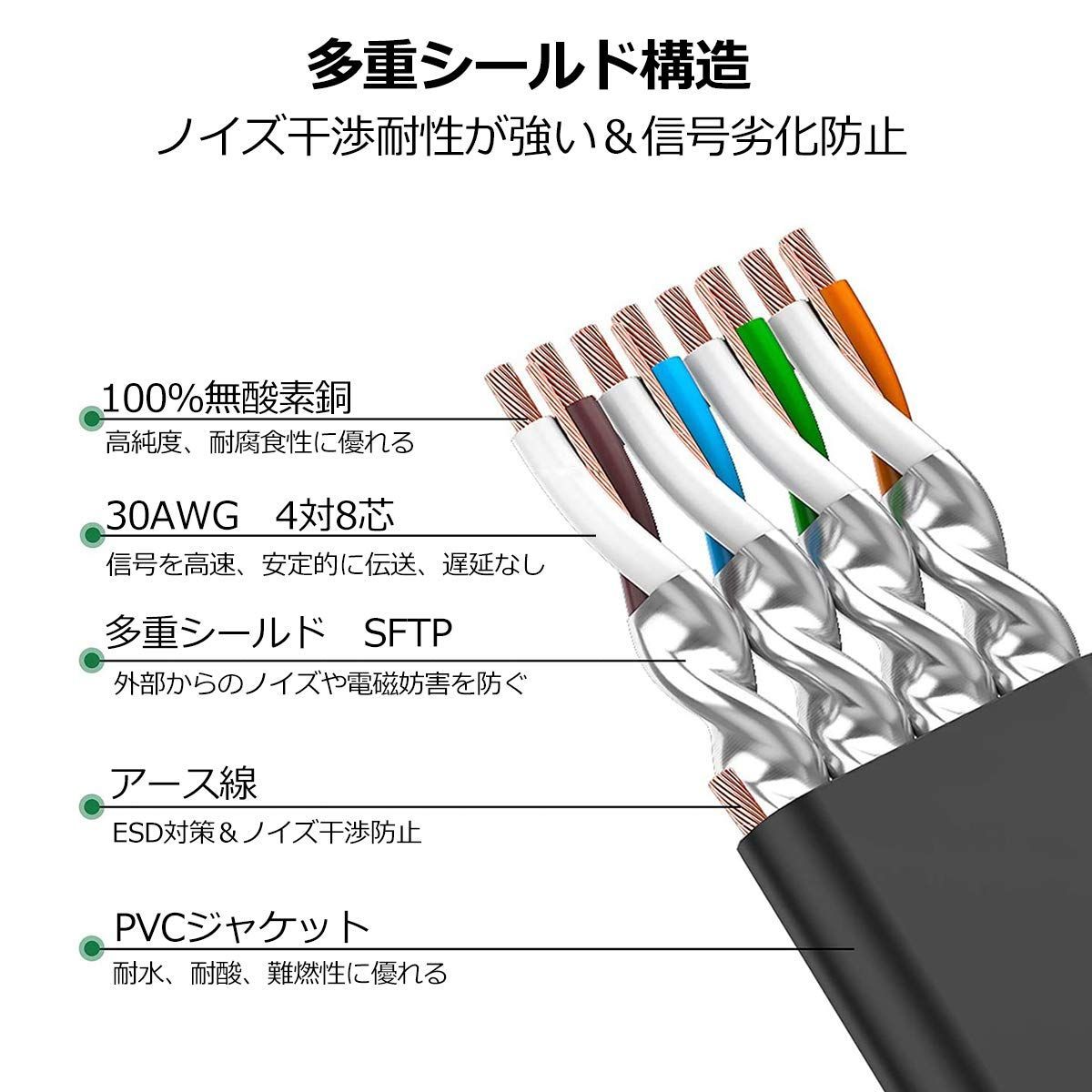 新着商品】PS4 PS3 PoE PS5 ルーター モデム パソコン wi-fiケーブル