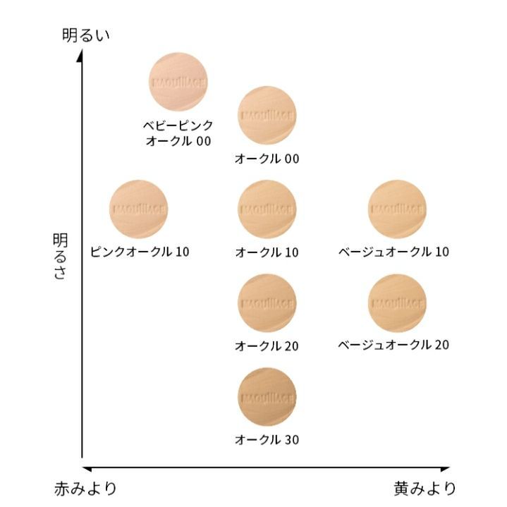 マキアージュ　ファンデーション　オークル20 2個　　2セット ドラマティックパウダリー EX / マキアージュ(パウダー