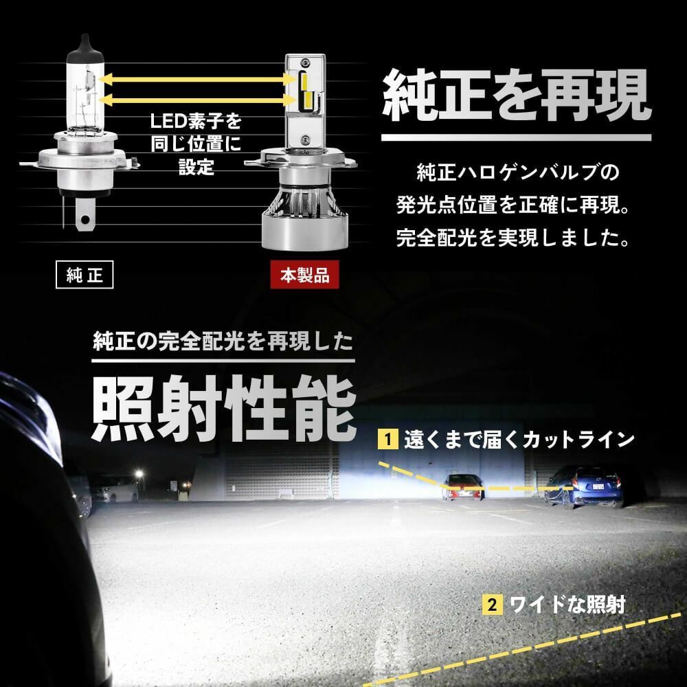 圧倒的な明るさ】即日発送！【HID屋公式ショップ】爆光 LED ヘッド
