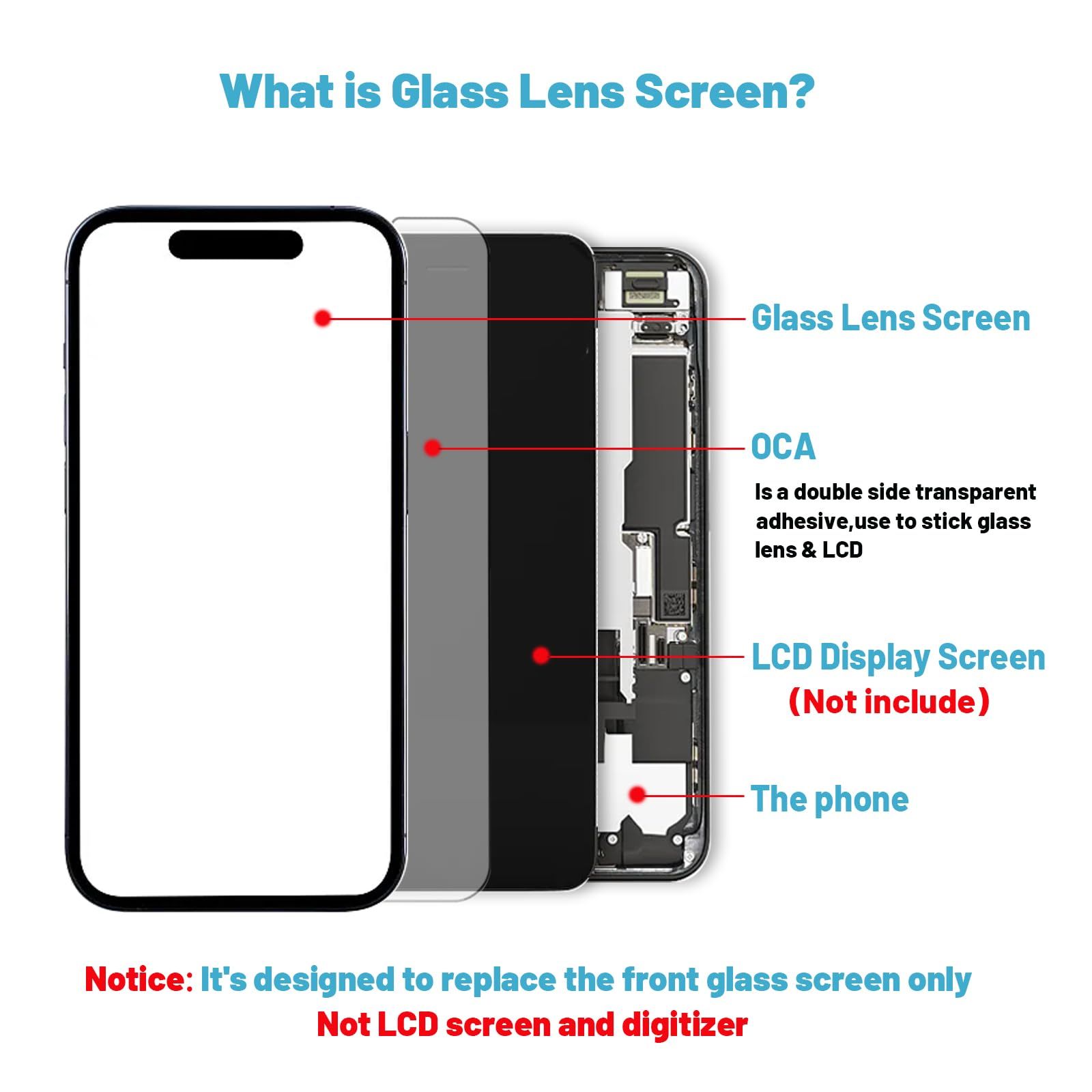 iPhone 14 Pro用Tpyag スクリーン交換 iPhone 14 Pro 6.1インチ用ガラス交換 防水接着剤付きスクリーン修理キット OLED-タッチデジタイザーなし for iPhone 14 Pro