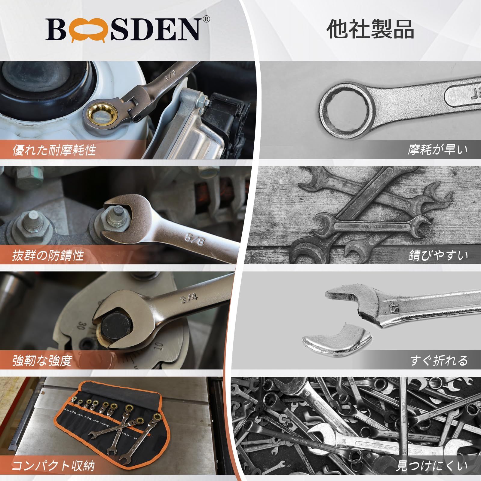 首振りラチェット SAE規格