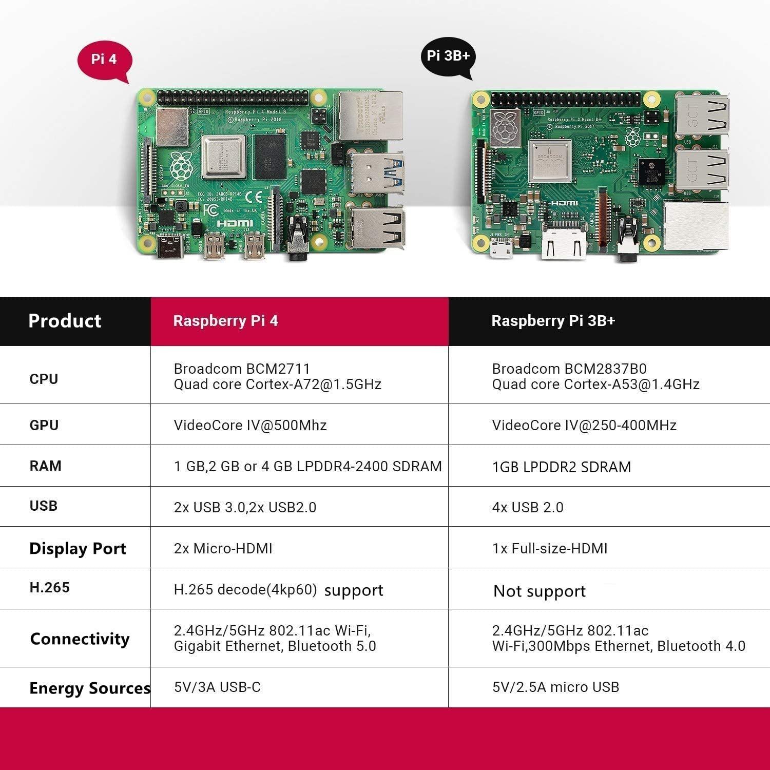 Pi4 ModelB