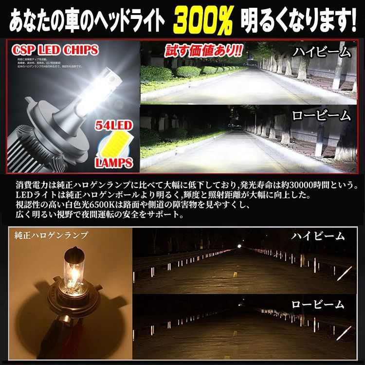 ホンダ N-VAN N-BOX LEDヘッドライト ハロゲンからの明るさ300