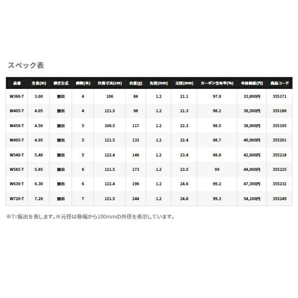 121.5cm〕
