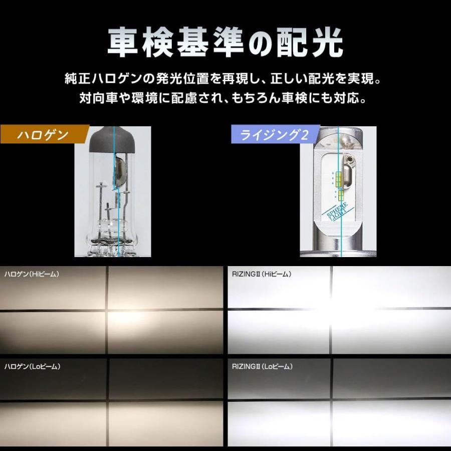 ホワイト 12V