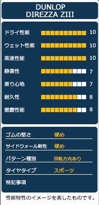 オートウェイ